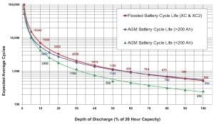 Cycle Depth VS Number of Cycles Graph