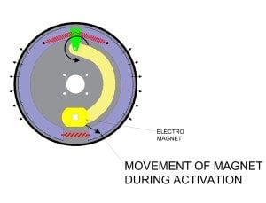 Electric Drum Brake