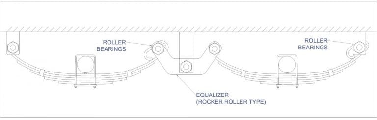 Rocker Leaf Spring Assembly