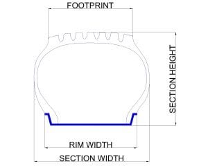 Tyre Sectional View