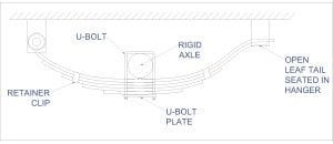 Underslung and Overslung Leaf Spring setups