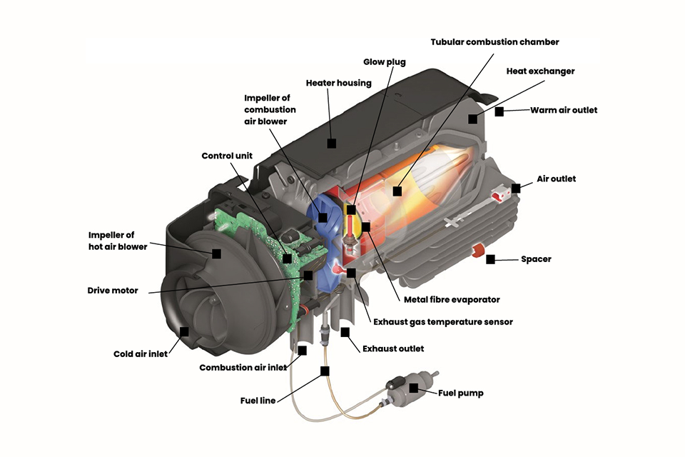 Diagram of a diesel heater for a caravan